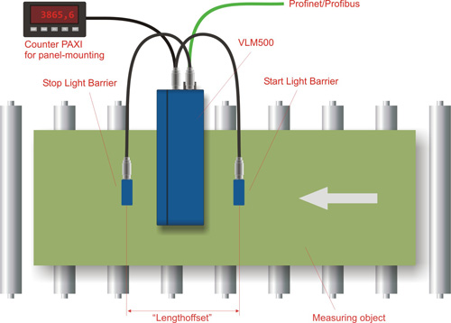 vlm lengthoffset de